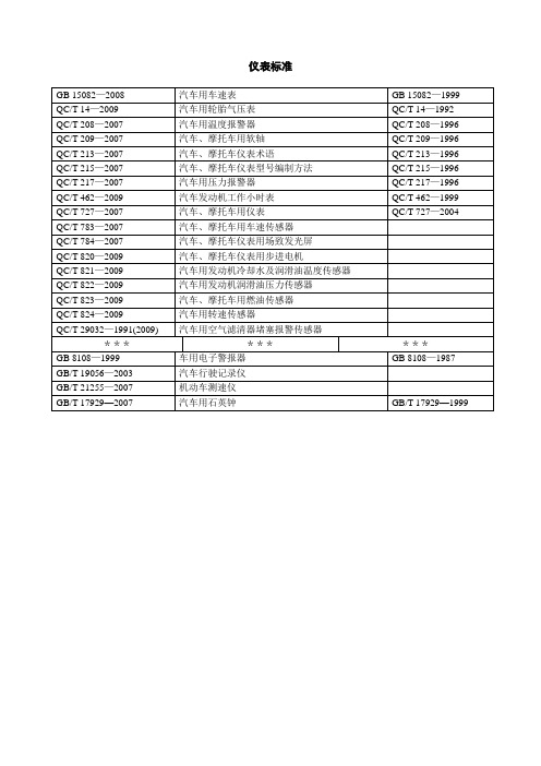 仪表标准