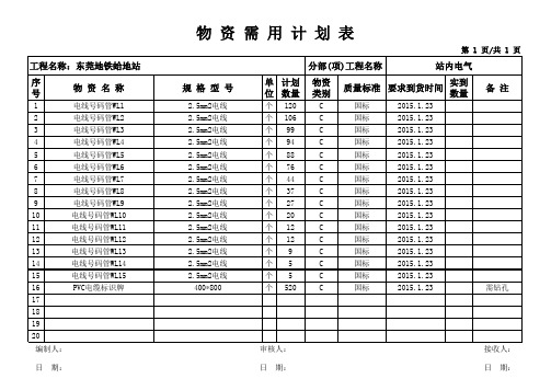 电缆标识牌