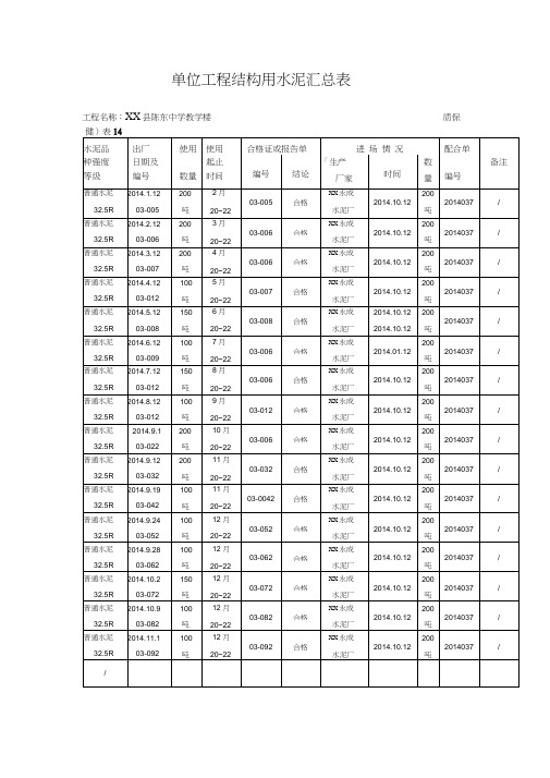 单位工程结构用水泥汇总表范文