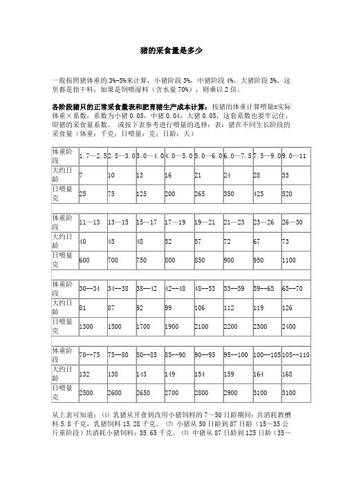 猪的采食量是多少