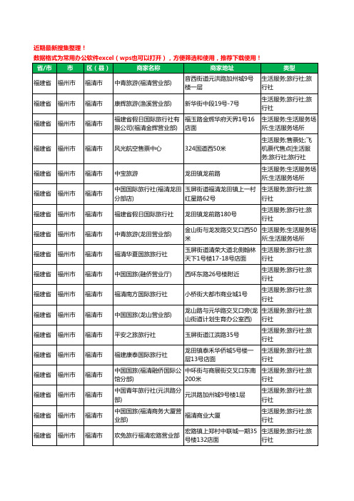 2020新版福建省福州市福清市旅行社工商企业公司商家名录名单黄页联系方式大全85家