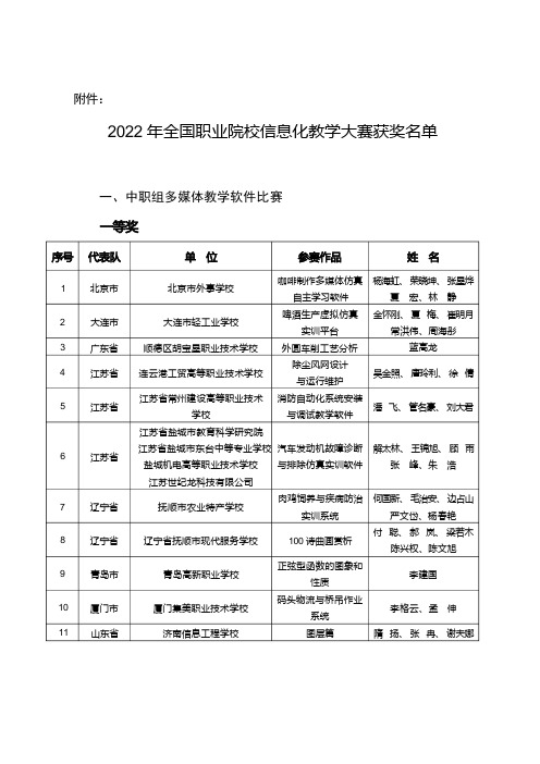 2022年全国职业院校信息化教学大赛获奖名单解析