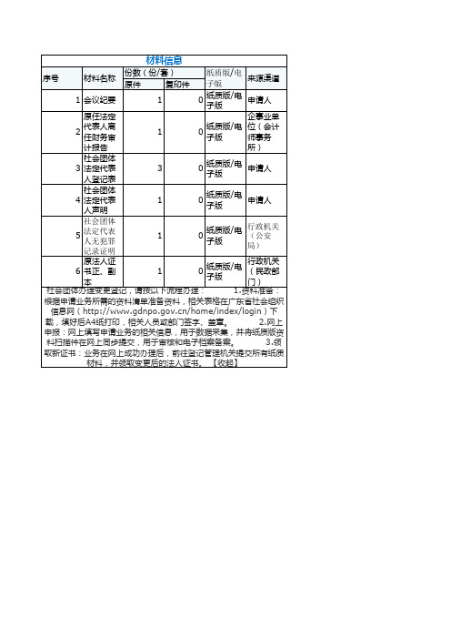 变更法人需要提交的材料清单