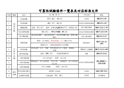 可靠性试验条件一览表及对应标准文件