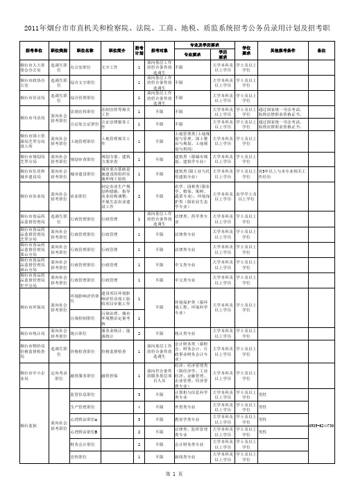 2011烟台公务员职位表