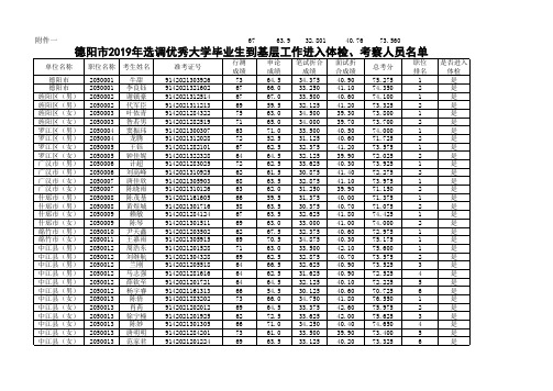 德阳市2019年度选调优秀毕业生到基层工作进入体检、考察人员名单