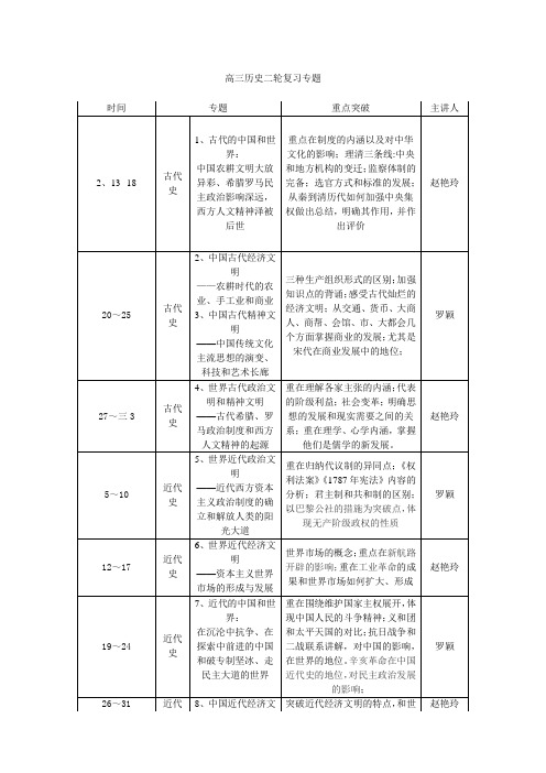 高三历史二轮复习专题