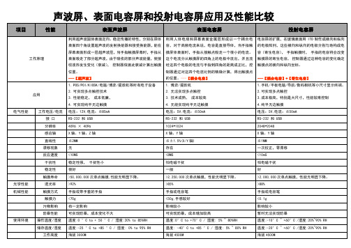 声波屏、表面电容屏和投射电容屏应用及性能比较