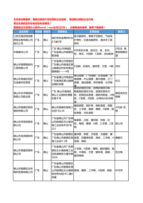 2020新版广东省佛山H型钢工商企业公司名录名单黄页大全113家