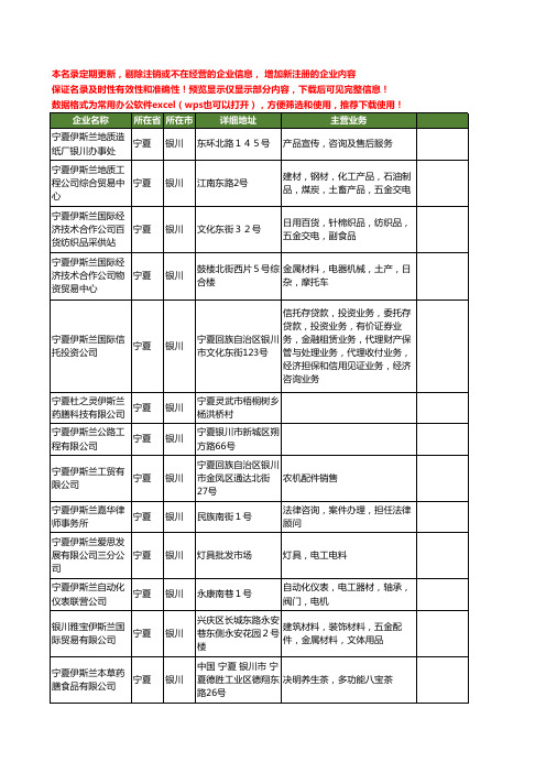 新版宁夏省银川伊斯兰工商企业公司商家名录名单联系方式大全38家