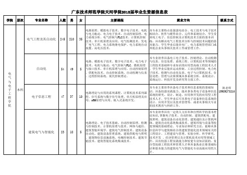 2018届毕业生资源信息总表 9.30
