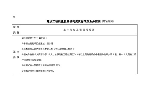 建设工程质量检测机构资质标准及业务范围