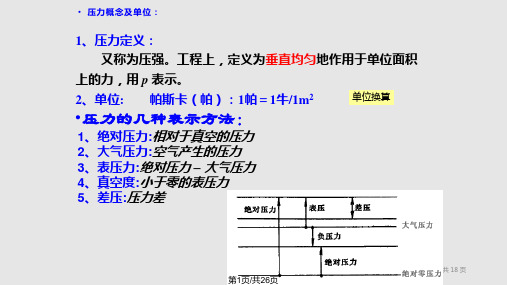 压力检测仪表PPT课件