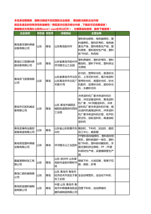 新版山东省青岛下料机工商企业公司商家名录名单联系方式大全23家