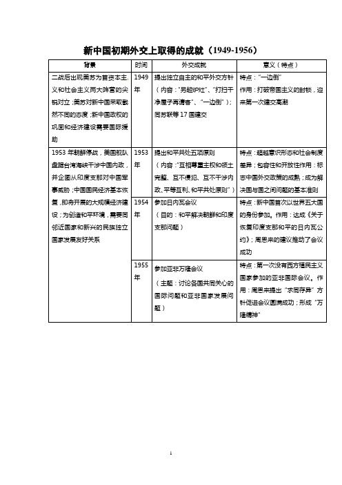 新中国初期外交上取得的成就(1949-1956)