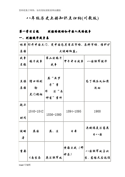 川教版八年级历史上册知识点资料讲解
