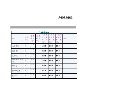 产科收费标准