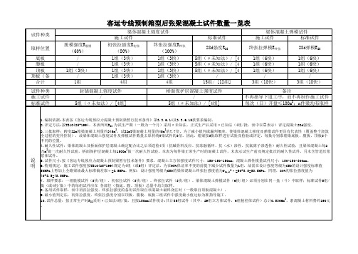 预制箱型后张梁混凝土试件数量一览表