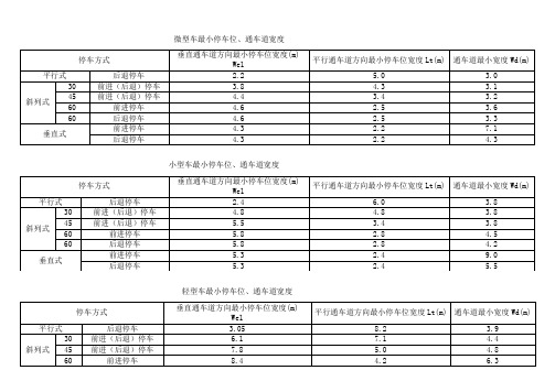 车库建筑设计规范(2015))