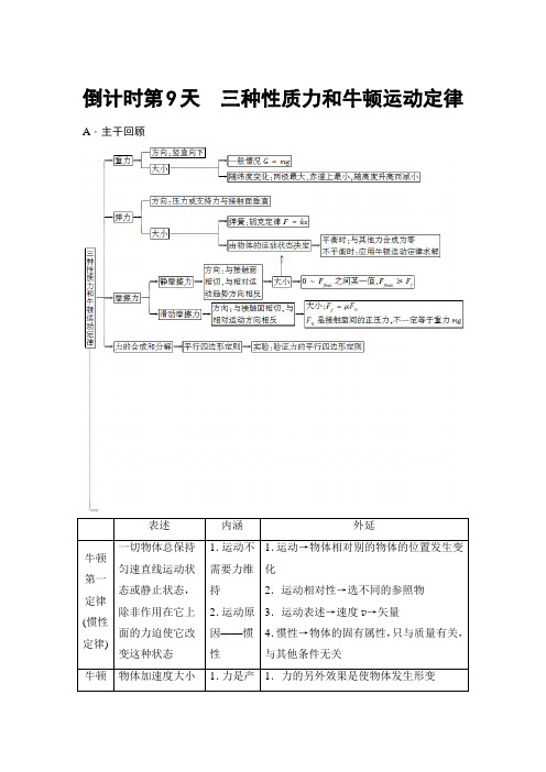 高考物理二轮(江苏专版)：核心知识回扣 (20份打包)( 