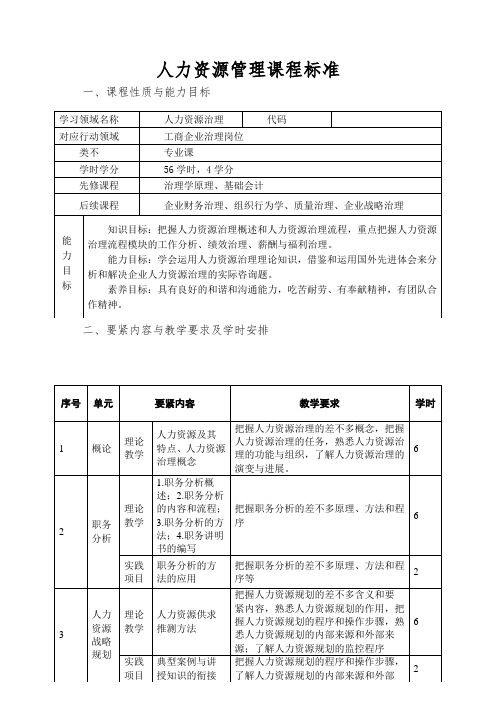 人力资源管理课程标准