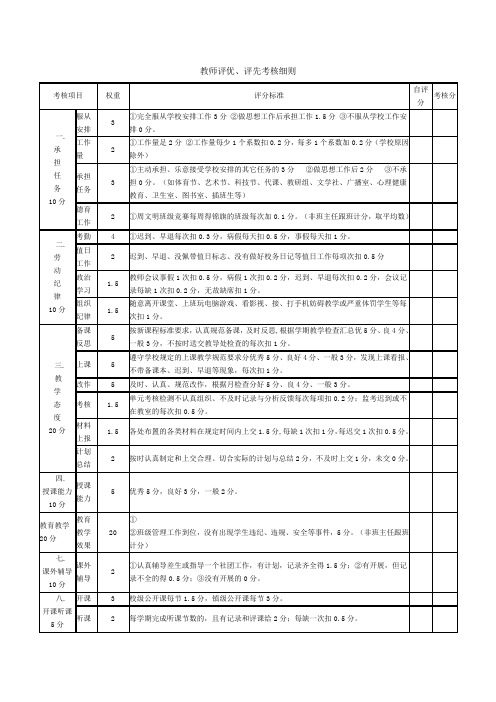 教师评优`评先考核细则