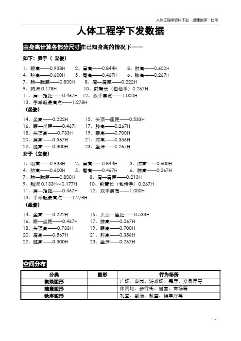 人体工程学数据大全