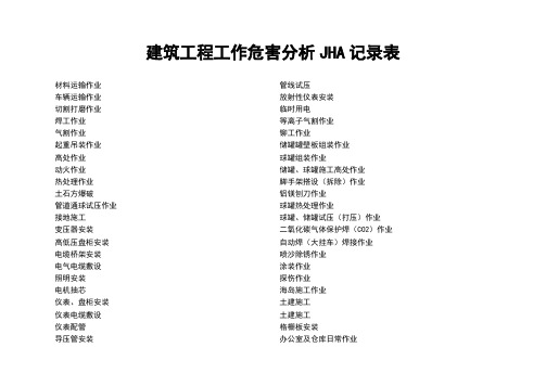 建筑行业工作危害分析JHA记录表