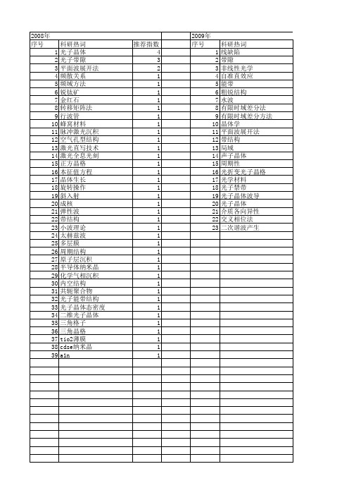 【国家自然科学基金】_完全带隙_基金支持热词逐年推荐_【万方软件创新助手】_20140803