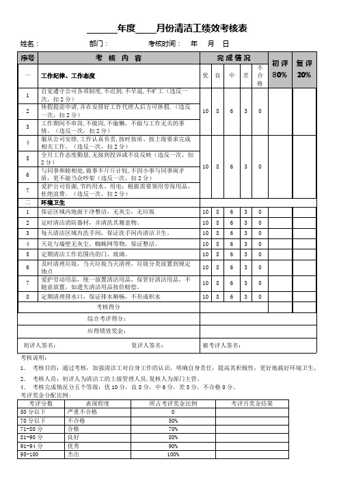 清洁工绩效考核表