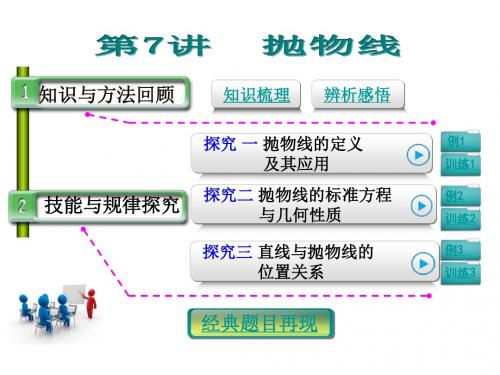人教A版高考数学理科第一轮复习课件8.7抛物线