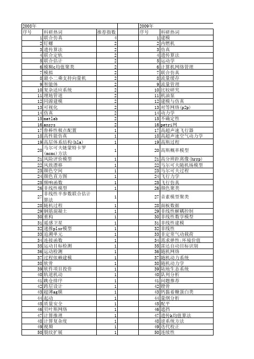 【国家自然科学基金】_联合建模_基金支持热词逐年推荐_【万方软件创新助手】_20140801