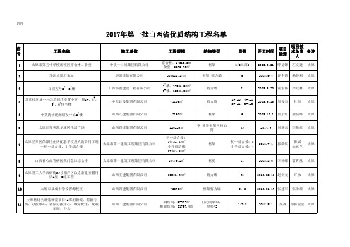 2017年第一批省优质结构工程