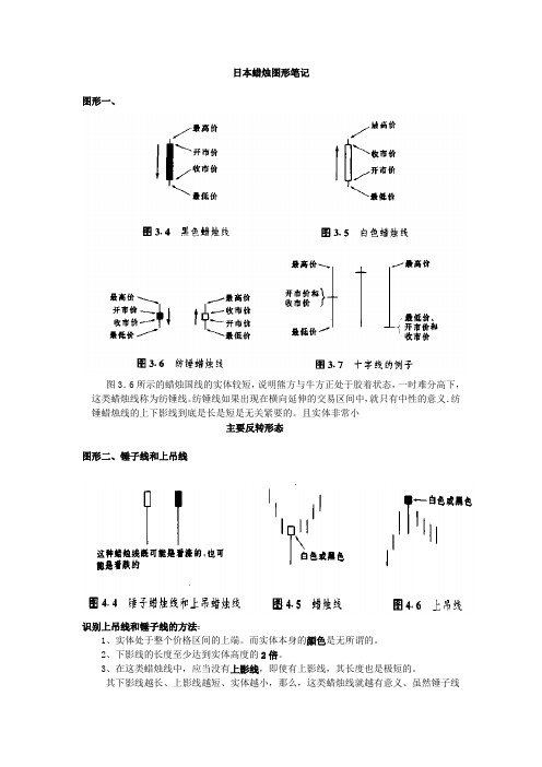 日本蜡烛图技术笔记