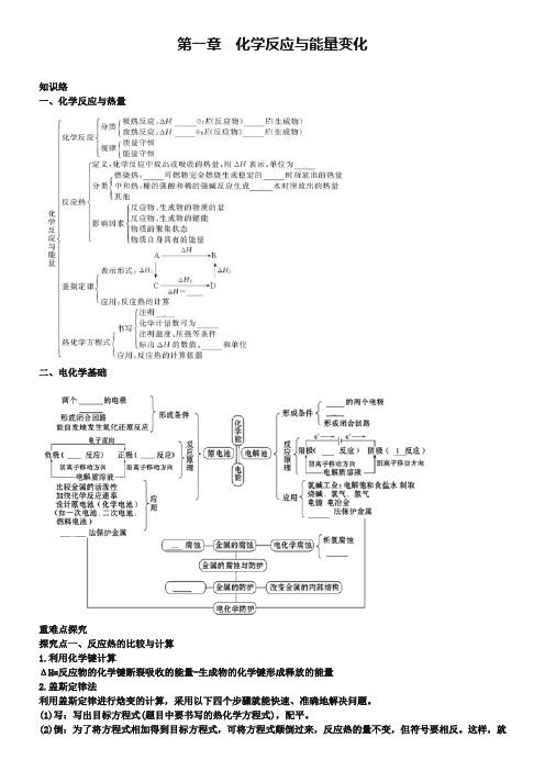 (新课标)2018-2019学年高中化学 第一章 化学反应与能量转化章末总结 鲁科版选修4