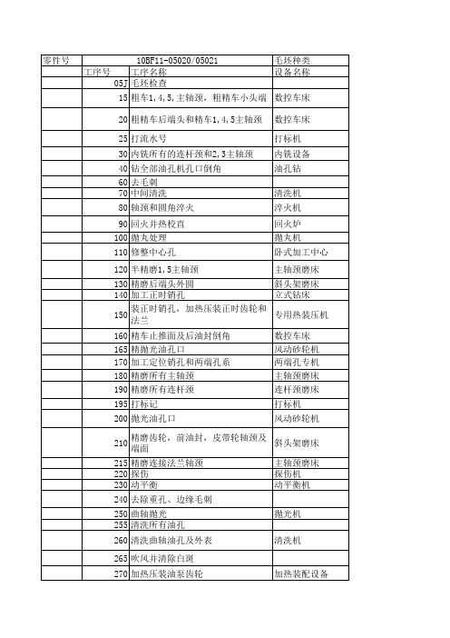 4H曲轴工艺流程