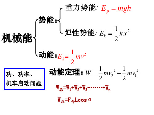 高中物理课件-第八节   机械能守恒定律