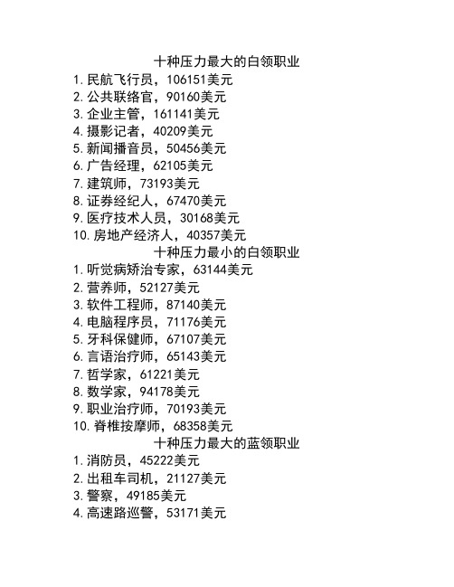 压力最大和最小的工作