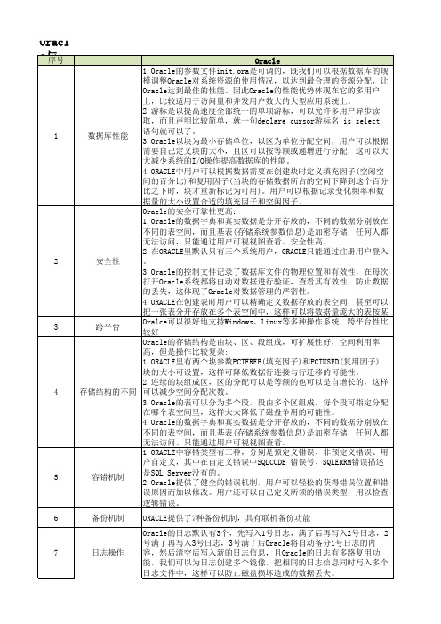 Oracle和SQLServer的主要区别