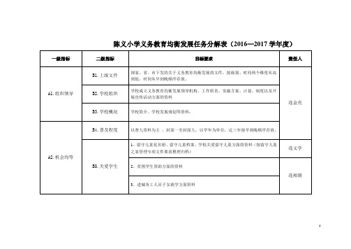 陈义小学义务教育均衡发展任务分解表2016—2017