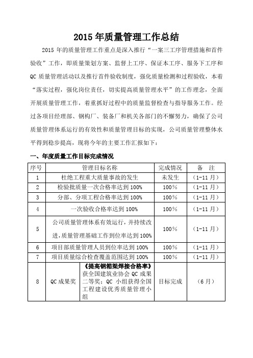 2015年质量管理工作总结(改)剖析