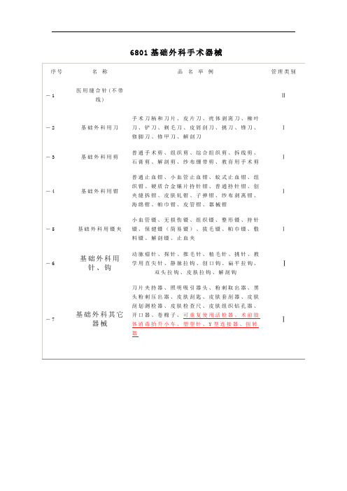 医疗器械分类目录2015版讲解