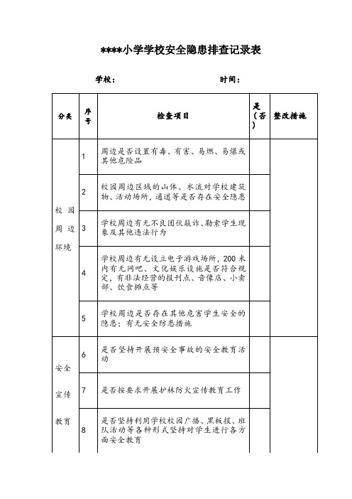 小学学校安全隐患排查记录表1