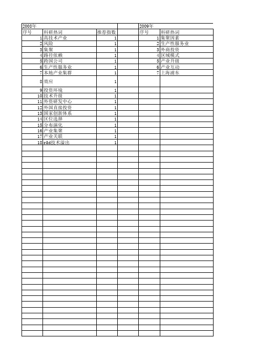 【国家社会科学基金】_外资产业集聚_基金支持热词逐年推荐_【万方软件创新助手】_20140808