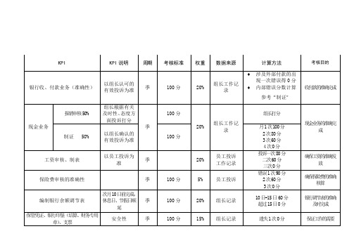 财务部-银行出纳绩效考核指标(KPI)