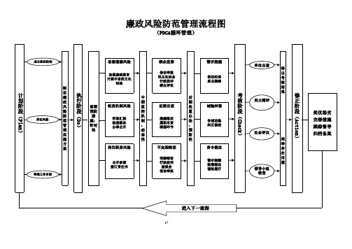 (精编)最全风险防范流程图