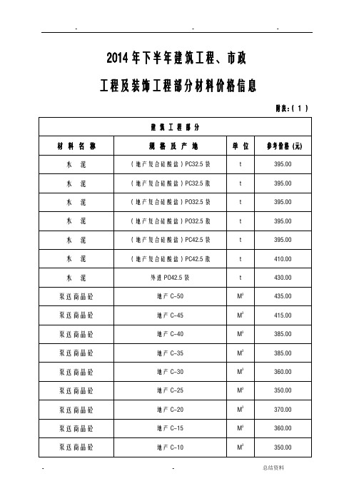 建筑工程材料价格