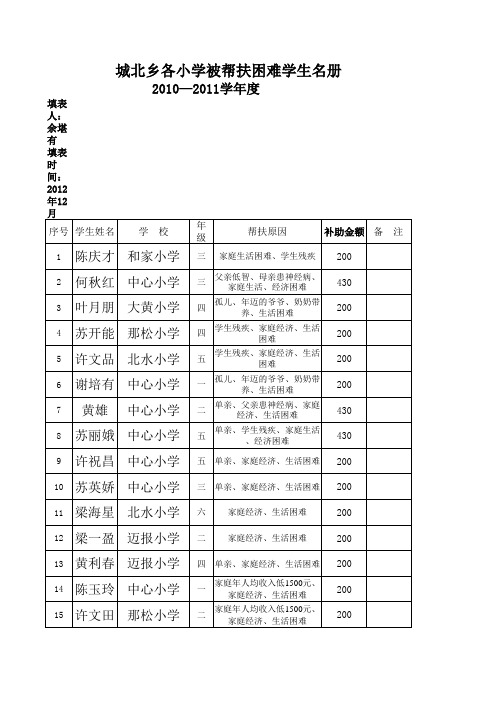 近三年被帮扶困难学生名册