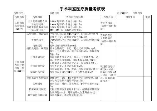 手术科室医疗质量考核表