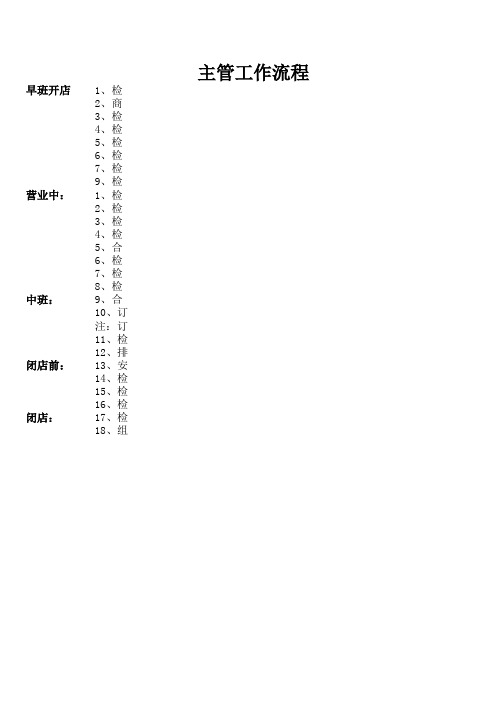 生鲜开店检查表